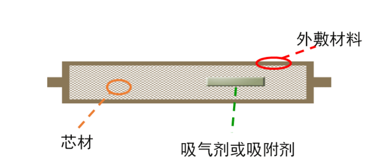 VIP板的结构如下图所示：